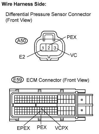 Lexus Is250, Is220D. Gse20 Ale20.2Ad-Fhv Engine Control System.Ecd System.
Dtc
  P1425  Differential Pressure Sensor Circuit