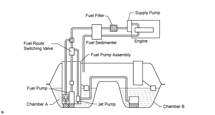 Lexus Is250, Is220D. Gse20 Ale20.2Ad-Fhv Engine Control System.Ecd System.Ecd System  Fuel Pump Control Circuit