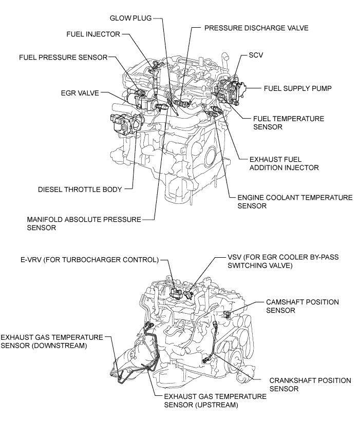 Lexus Is250, Is220D. Gse20 Ale20.2Ad-Fhv Engine Control System.Ecd System.Ecd System  Parts Location
