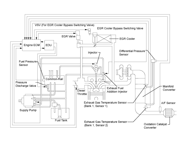 Lexus Is250, Is220D. Gse20 Ale20.2Ad-Fhv Engine Control System.Ecd System.Ecd System  System Description