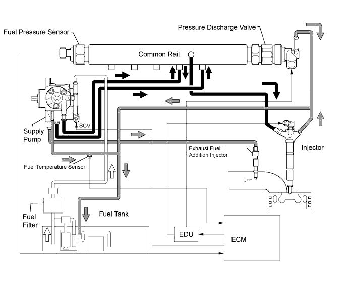 Lexus Is250, Is220D. Gse20 Ale20.2Ad-Fhv Engine Control System.Ecd System.Ecd System  System Description