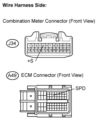 Lexus Is250, Is220D. Gse20 Ale20.2Ad-Fhv Engine Control System.Ecd System.
Dtc
  P0500  Vehicle Speed Sensor A