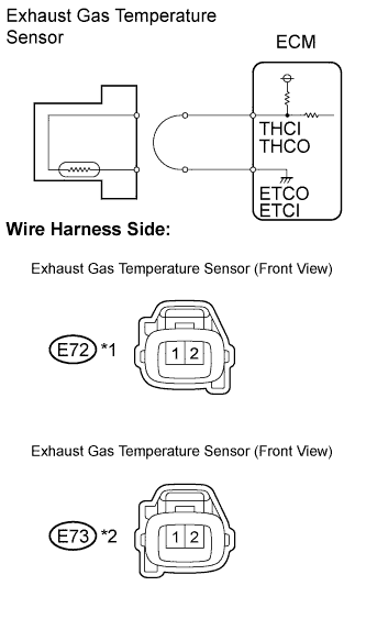 Lexus Is250, Is220D. Gse20 Ale20.2Ad-Fhv Engine Control System.Ecd System.
Dtc
  P0544  Exhaust Gas Temperature Sensor Circuit (Bank 1 Sensor 1)