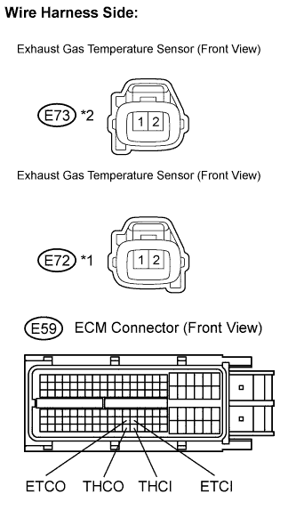 Lexus Is250, Is220D. Gse20 Ale20.2Ad-Fhv Engine Control System.Ecd System.
Dtc
  P0544  Exhaust Gas Temperature Sensor Circuit (Bank 1 Sensor 1)