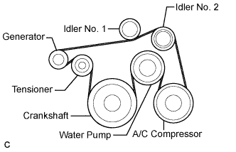 Lexus Is250, Is220D. Gse20 Ale20.2Ad-Fhv Cooling.Cooling System.Water Pump  Installation