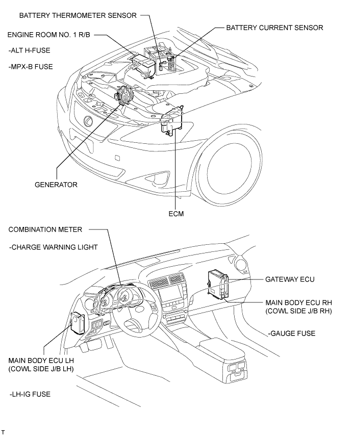 Lexus Is250, Is220D. Gse20 Ale20.2Ad-Fhv Charging.Charging System.Charging System  Parts Location