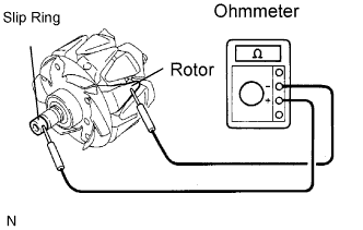 Lexus Is250, Is220D. Gse20 Ale20.4Gr-Fse Charging.Charging System.Generator  Inspection