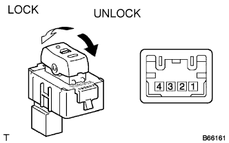 Lexus Is250, Is220D. Gse20 Ale20.Door Lock.Power Door Lock Control System.Door Control Switch  Inspection