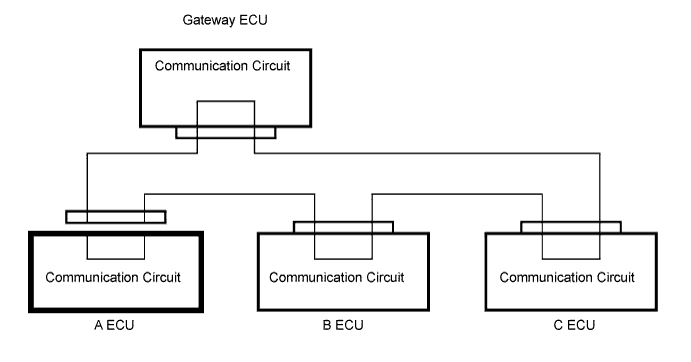 Lexus Is250, Is220D. Gse20 Ale20.Multiplex Communication.Multiplex Communication System.
Dtc
  B1214  Short To B+ In Door System Communication Bus Malfunction