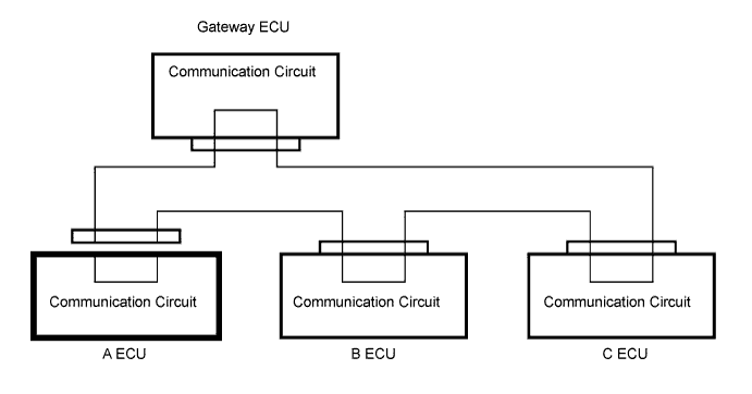 Lexus Is250, Is220D. Gse20 Ale20.Multiplex Communication.Multiplex Communication System.
Dtc
  B1266  Short To B+ In Instrument Panel System Communication Bus Malfunction