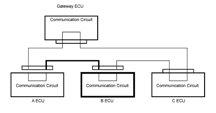 Lexus Is250, Is220D. Gse20 Ale20.Multiplex Communication.Multiplex Communication System.
Dtc
  B1214  Short To B+ In Door System Communication Bus Malfunction