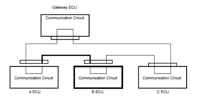 Lexus Is250, Is220D. Gse20 Ale20.Multiplex Communication.Multiplex Communication System.
Dtc
  B1266  Short To B+ In Instrument Panel System Communication Bus Malfunction