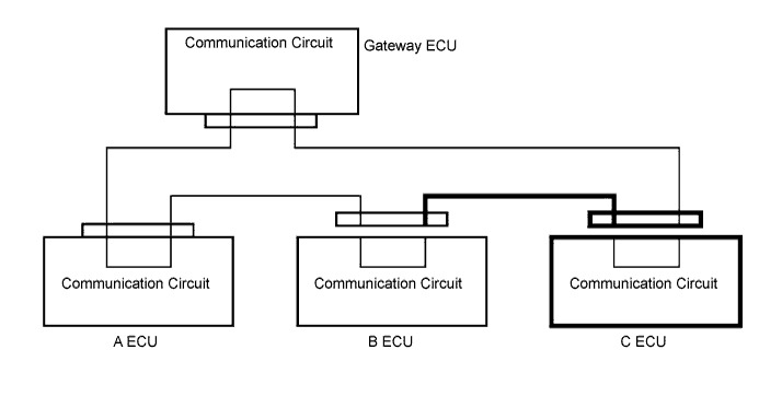 Lexus Is250, Is220D. Gse20 Ale20.Multiplex Communication.Multiplex Communication System.
Dtc
  B1266  Short To B+ In Instrument Panel System Communication Bus Malfunction