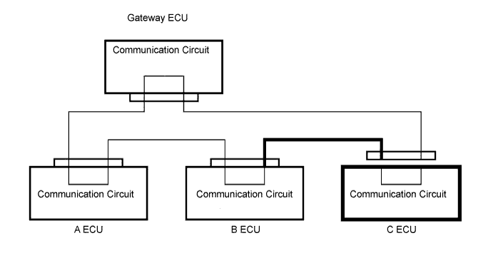 Lexus Is250, Is220D. Gse20 Ale20.Multiplex Communication.Multiplex Communication System.
Dtc
  B1214  Short To B+ In Door System Communication Bus Malfunction