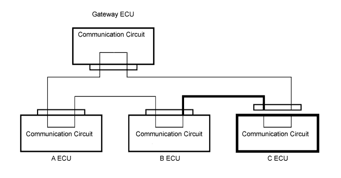 Lexus Is250, Is220D. Gse20 Ale20.Multiplex Communication.Multiplex Communication System.
Dtc
  B1266  Short To B+ In Instrument Panel System Communication Bus Malfunction