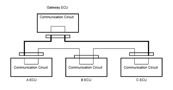 Lexus Is250, Is220D. Gse20 Ale20.Multiplex Communication.Multiplex Communication System.
Dtc
  B1214  Short To B+ In Door System Communication Bus Malfunction