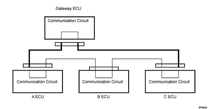 Lexus Is250, Is220D. Gse20 Ale20.Multiplex Communication.Multiplex Communication System.
Dtc
  B1266  Short To B+ In Instrument Panel System Communication Bus Malfunction