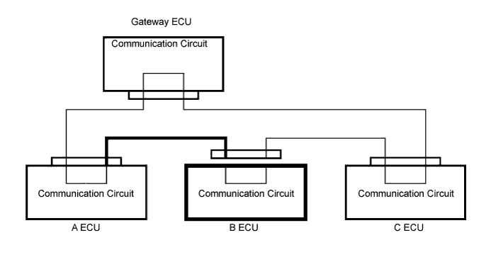 Lexus Is250, Is220D. Gse20 Ale20.Multiplex Communication.Multiplex Communication System.
Dtc
  B1266  Short To B+ In Instrument Panel System Communication Bus Malfunction