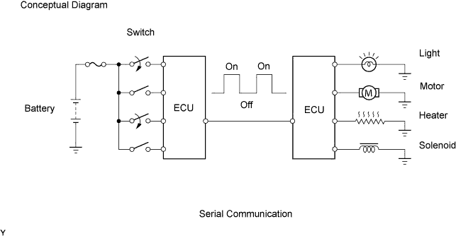 Lexus Is250, Is220D. Gse20 Ale20.Multiplex Communication.Multiplex Communication System.Multiplex Communication System  System Description