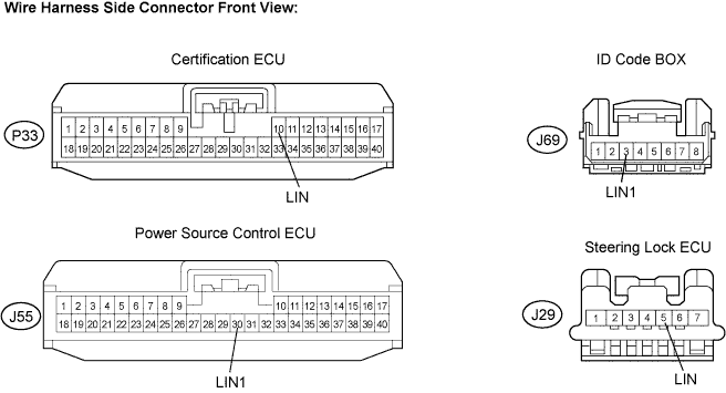 Lexus Is250, Is220D. Gse20 Ale20.Engine Immobiliser.Engine Immobiliser System (For 2Ad-Fhv).
Dtc
  B2785  Communication Malfunction Between Ecus Connected By Lin