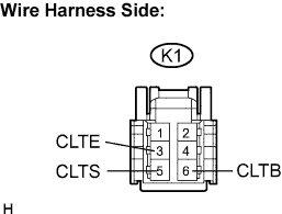 Lexus Is250, Is220D. Gse20 Ale20.Lighting.Lighting System.
Dtc
  B1244  Light Sensor Circuit Malfunction