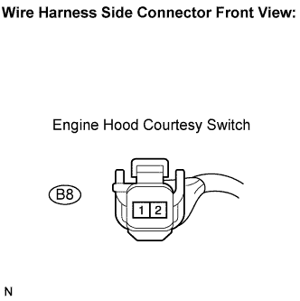 Lexus Is250, Is220D. Gse20 Ale20.Theft Deterrent.Theft Deterrent System (W/ Intrusion Sensor).Theft Deterrent System (W/ Intrusion Sensor)  Engine Hood Courtesy Switch Circuit