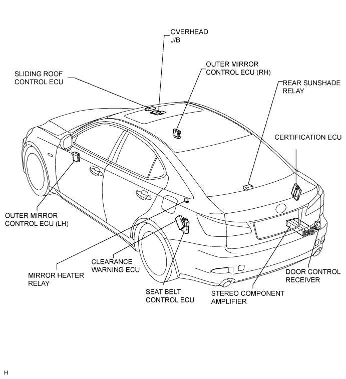 Lexus Is250, Is220D. Gse20 Ale20.Multiplex Communication.Multiplex Communication System.Multiplex Communication System  Parts Location