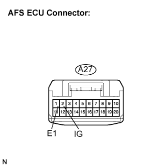 Lexus Is250, Is220D. Gse20 Ale20.Multiplex Communication.Multiplex Communication System.
Dtc
  B1205  Afs Ecu Communication Stop