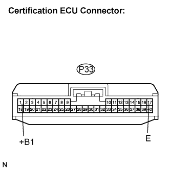 Lexus Is250, Is220D. Gse20 Ale20.Multiplex Communication.Multiplex Communication System.
Dtc
  B1207  Smart Ecu Stop