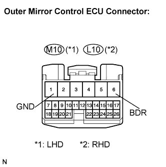 Lexus Is250, Is220D. Gse20 Ale20.Multiplex Communication.Multiplex Communication System.
Dtc
  B1209  Driver Side Outer Mirror