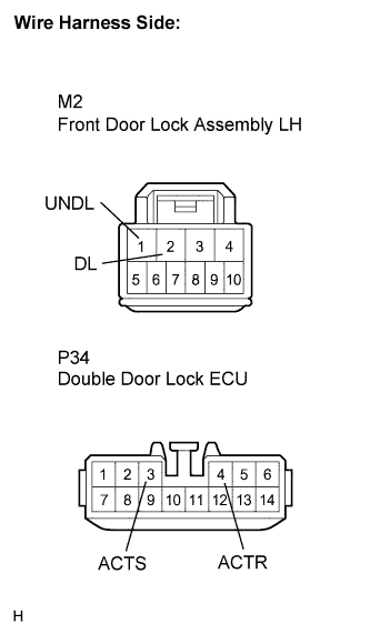 Lexus Is250, Is220D. Gse20 Ale20.Door Lock.Power Door Lock Control System.Power Door Lock Control System  Driver Side Double Lock Motor Circuit