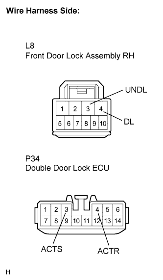 Lexus Is250, Is220D. Gse20 Ale20.Door Lock.Power Door Lock Control System.Power Door Lock Control System  Driver Side Double Lock Motor Circuit