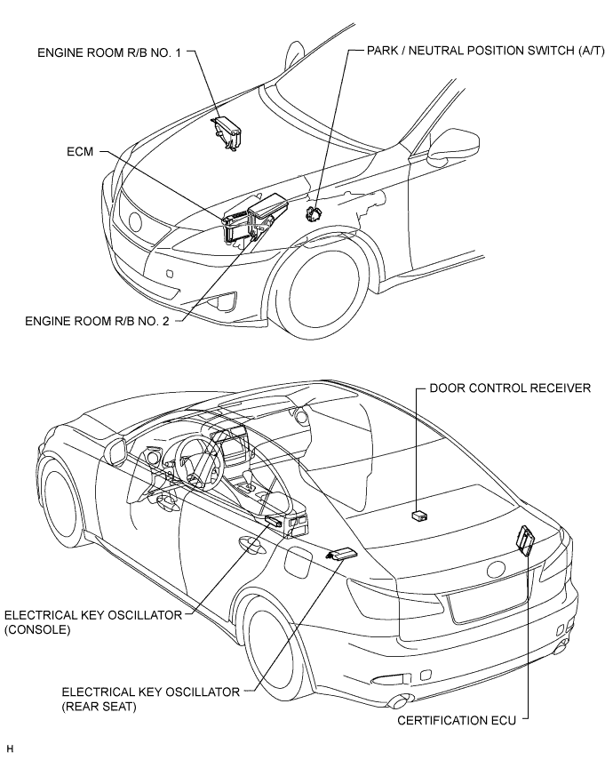 Lexus Is250, Is220D. Gse20 Ale20.4Gr-Fse Starting.Starting System.Entry And Start System  Parts Location