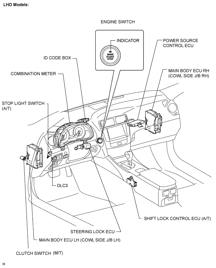 Lexus Is250, Is220D. Gse20 Ale20.4Gr-Fse Starting.Starting System.Entry And Start System  Parts Location
