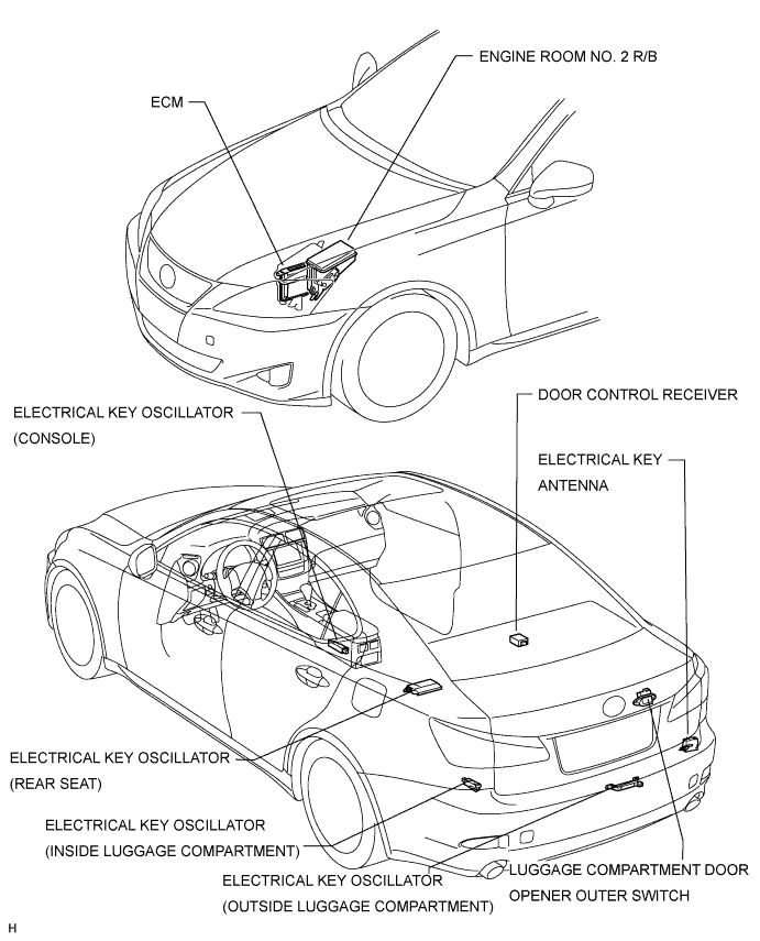 Lexus Is250, Is220D. Gse20 Ale20.Door Lock.Power Door Lock Control System.Entry And Start System  Parts Location