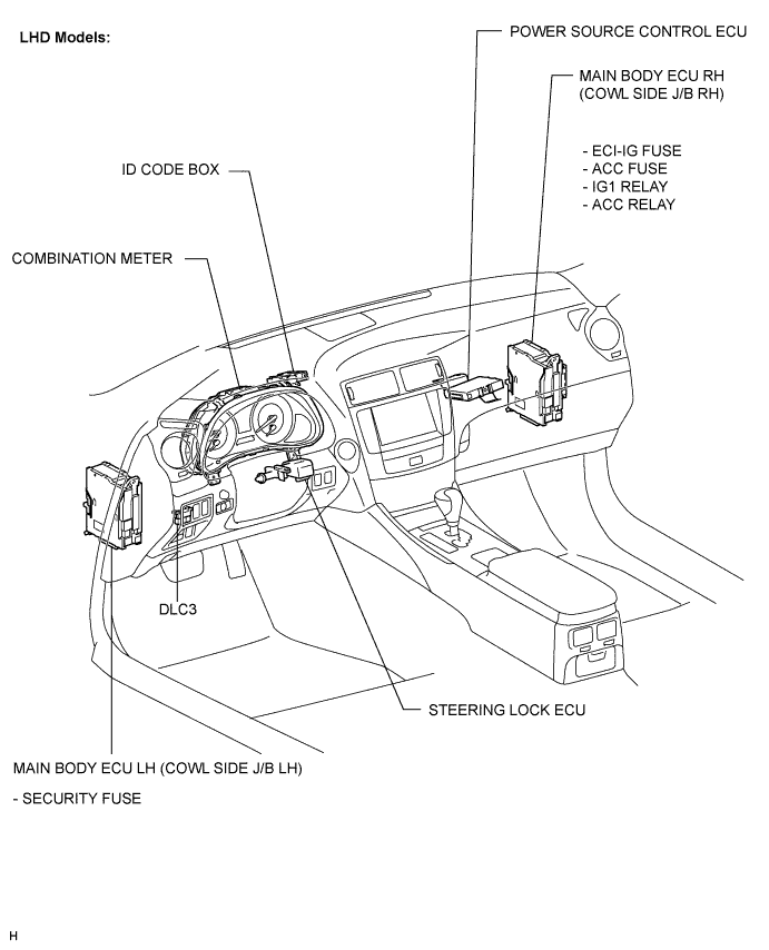Lexus Is250, Is220D. Gse20 Ale20.Door Lock.Power Door Lock Control System.Entry And Start System  Parts Location