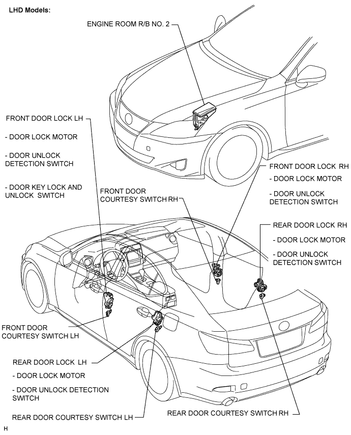 Lexus Is250, Is220D. Gse20 Ale20.Door Lock.Power Door Lock Control System.Power Door Lock Control System  Parts Location