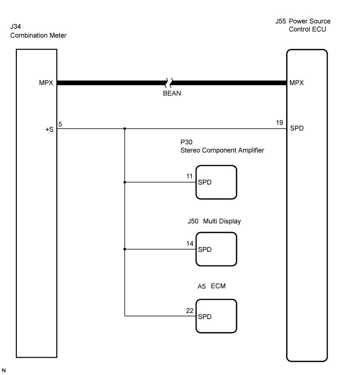 Lexus Is250, Is220D. Gse20 Ale20.4Gr-Fse Starting.Starting System.
Dtc
  B2282  Vehicle Speed Signal Malfunction