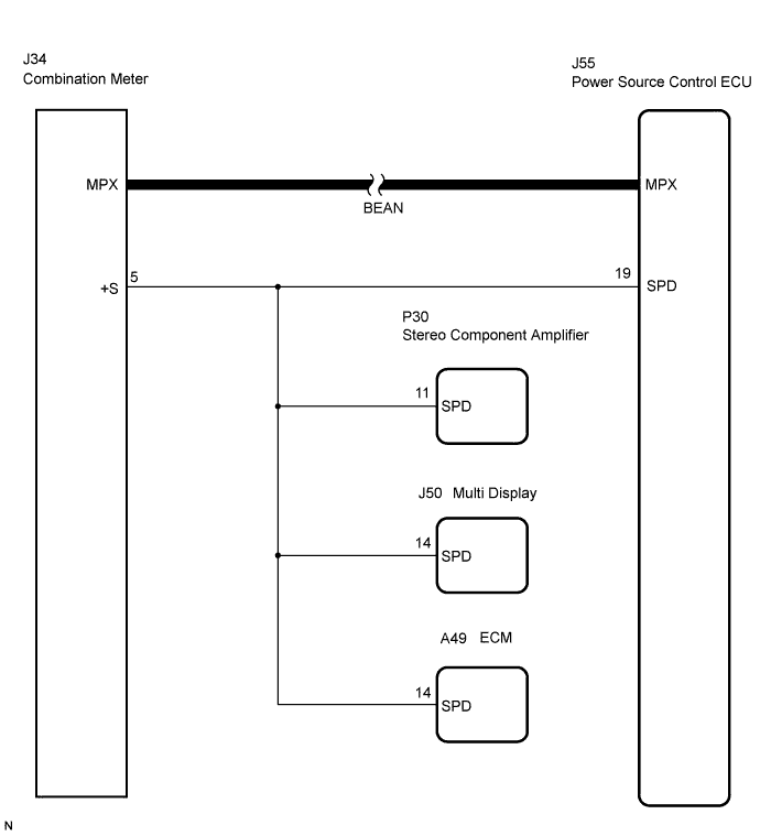 Lexus Is250, Is220D. Gse20 Ale20.2Ad-Fhv Starting.Starting System.
Dtc
  B2282  Vehicle Speed Signal Malfunction