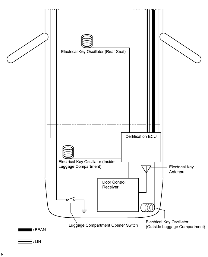 Lexus Is250, Is220D. Gse20 Ale20.Door Lock.Power Door Lock Control System.Entry And Start System  System Diagram