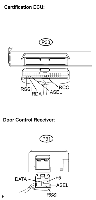Lexus Is250, Is220D. Gse20 Ale20.Door Lock.Power Door Lock Control System.
Dtc
  B1242  Wireless Door Lock Tuner Circuit Malfunction
