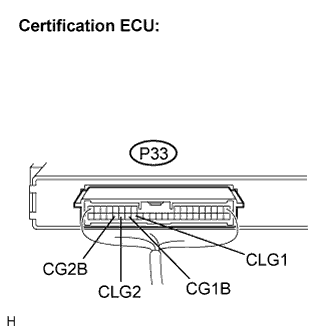 Lexus Is250, Is220D. Gse20 Ale20.Door Lock.Power Door Lock Control System.Entry And Start System  Door Oscillator Circuit