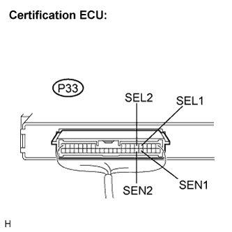 Lexus Is250, Is220D. Gse20 Ale20.Door Lock.Power Door Lock Control System.Entry And Start System  Touch Sensor Circuit