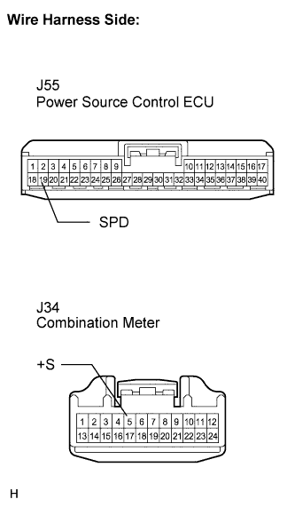 Lexus Is250, Is220D. Gse20 Ale20.2Ad-Fhv Starting.Starting System.
Dtc
  B2282  Vehicle Speed Signal Malfunction