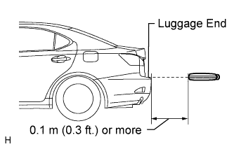 Lexus Is250, Is220D. Gse20 Ale20.Door Lock.Power Door Lock Control System.Entry And Start System  On-Vehicle Inspection