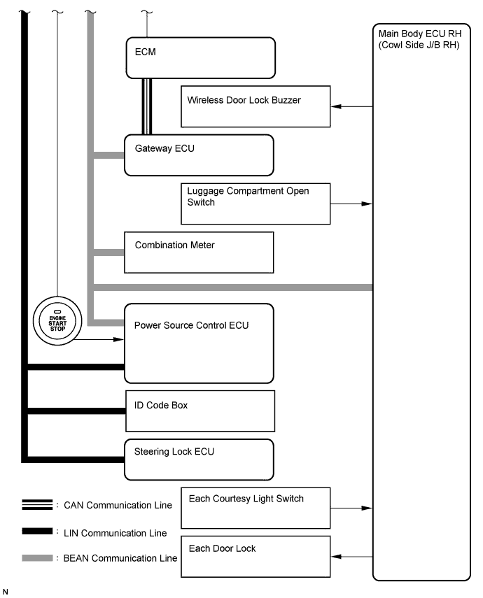 Lexus Is250, Is220D. Gse20 Ale20.Door Lock.Power Door Lock Control System.Entry And Start System  System Diagram