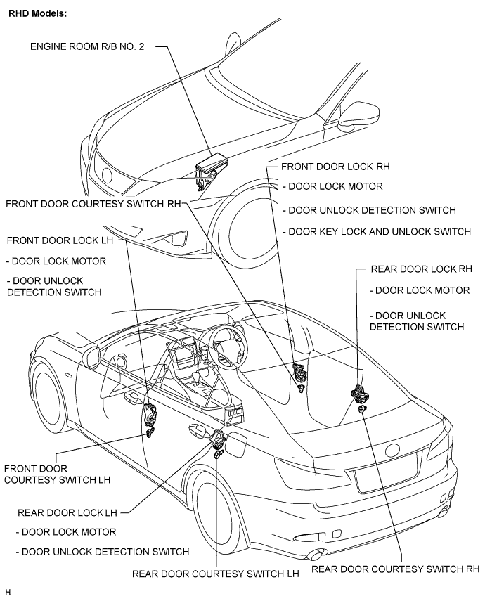 Lexus Is250, Is220D. Gse20 Ale20.Door Lock.Power Door Lock Control System.Power Door Lock Control System  Parts Location