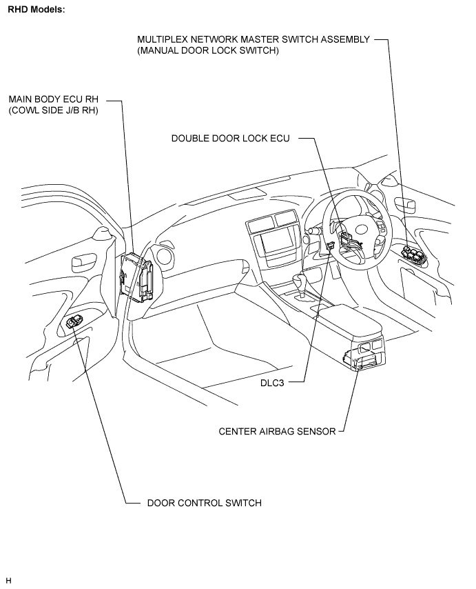 Lexus Is250, Is220D. Gse20 Ale20.Door Lock.Power Door Lock Control System.Power Door Lock Control System  Parts Location