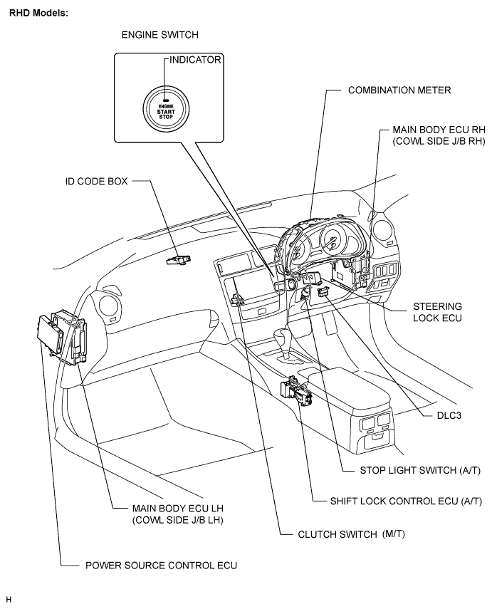 Lexus Is250, Is220D. Gse20 Ale20.4Gr-Fse Starting.Starting System.Entry And Start System  Parts Location