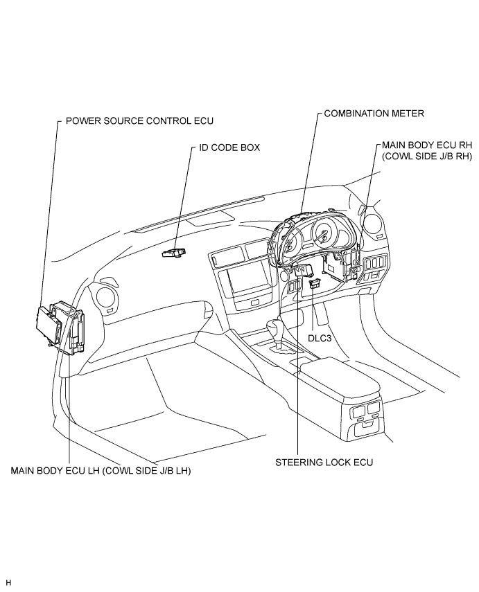 Lexus Is250, Is220D. Gse20 Ale20.Door Lock.Power Door Lock Control System.Entry And Start System  Parts Location